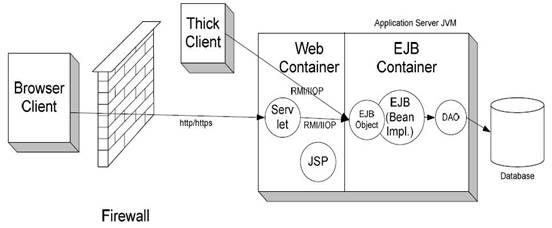 Enhancing an Application Server to Support Available Components